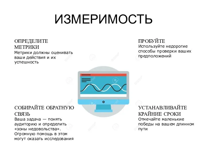 ИЗМЕРИМОСТЬ ОПРЕДЕЛИТЕ МЕТРИКИ Метрики должны оценивать ваши действия и их успешность ПРОБУЙТЕ