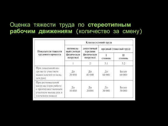 Оценка тяжести труда по стереотипным рабочим движениям (количество за смену)