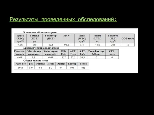 Результаты проведенных обследований: