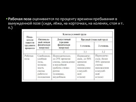 Рабочая поза оценивается по проценту времени пребывания в вынужденной позе (сидя, лёжа,