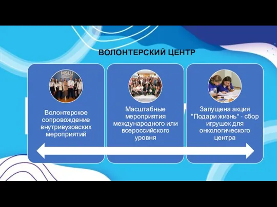 ВОЛОНТЕРСКИЙ ЦЕНТР