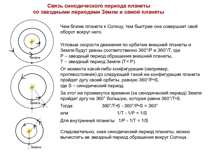 . Связь синодического периода планеты со звездными периодами Земли и самой планеты