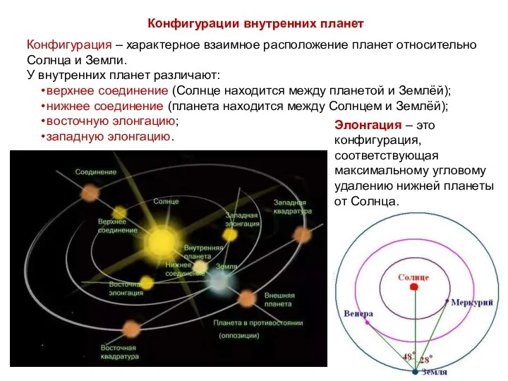 Конфигурации внутренних планет Конфигурация – характерное взаимное расположение планет относительно Солнца и