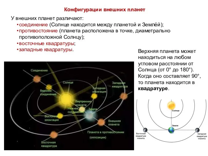 Конфигурации внешних планет У внешних планет различают: соединение (Солнце находится между планетой