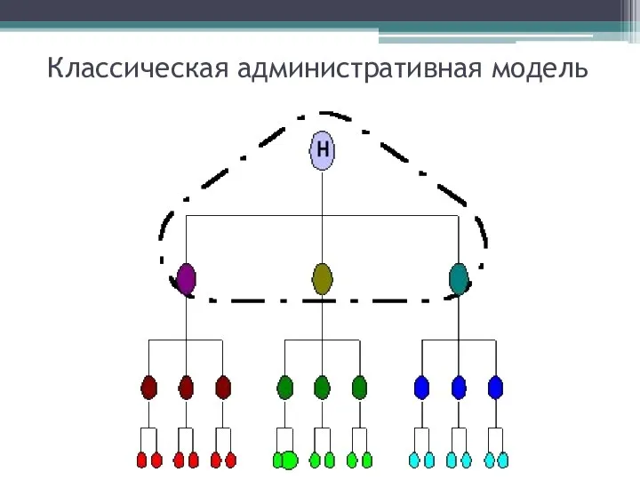 Классическая административная модель