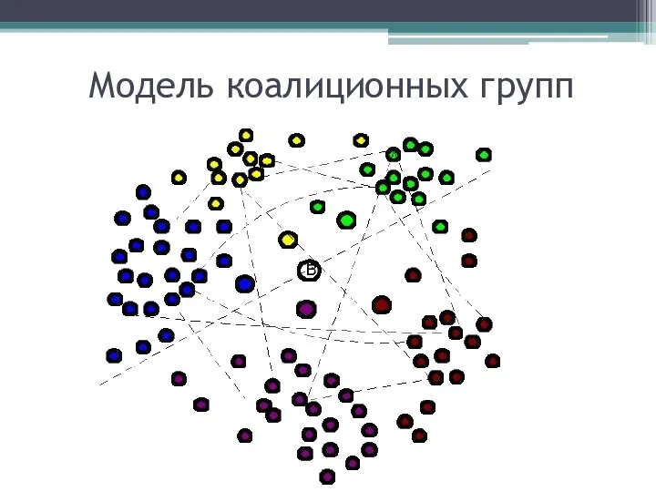 Модель коалиционных групп