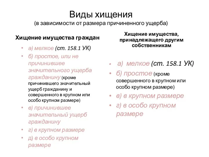 Виды хищения (в зависимости от размера причиненного ущерба) Хищение имущества граждан а)