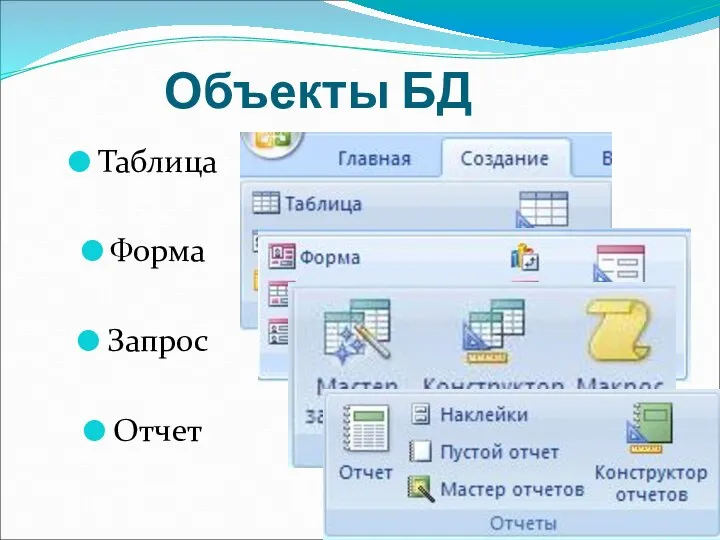 Объекты БД Таблица Форма Запрос Отчет