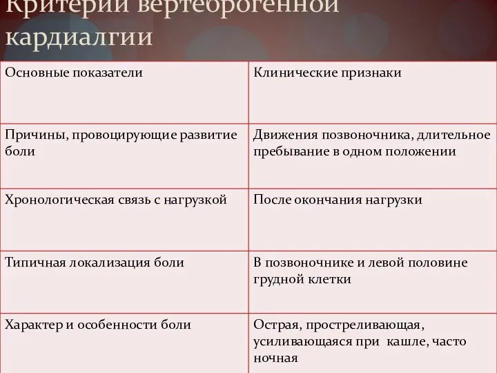 Критерии вертеброгенной кардиалгии