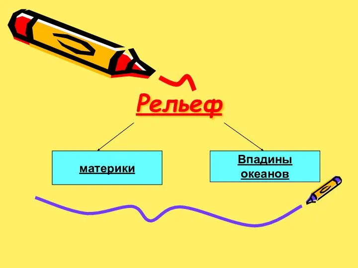 Рельеф материки Впадины океанов