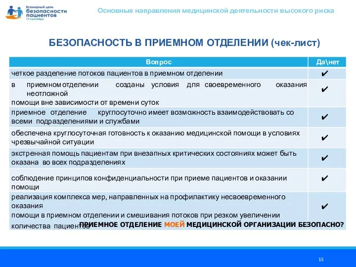 БЕЗОПАСНОСТЬ В ПРИЕМНОМ ОТДЕЛЕНИИ (чек-лист) ПРИЕМНОЕ ОТДЕЛЕНИЕ МОЕЙ МЕДИЦИНСКОЙ ОРГАНИЗАЦИИ БЕЗОПАСНО? Основные