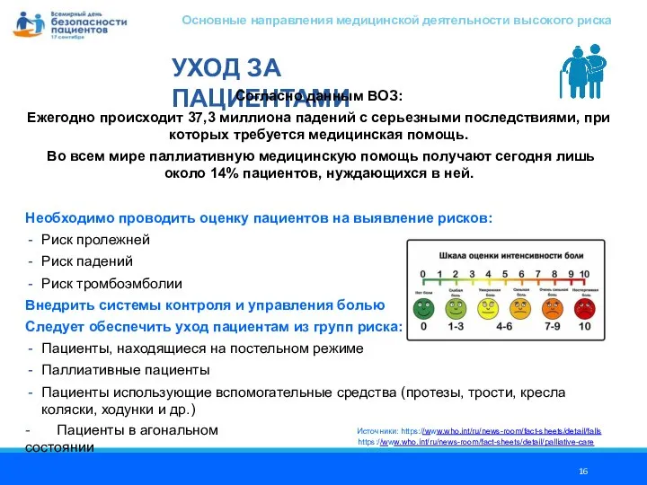 УХОД ЗА ПАЦИЕНТАМИ Согласно данным ВОЗ: Ежегодно происходит 37,3 миллиона падений с