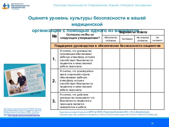 Оцените уровень культуры безопасности в вашей медицинской организации c помощью одного из