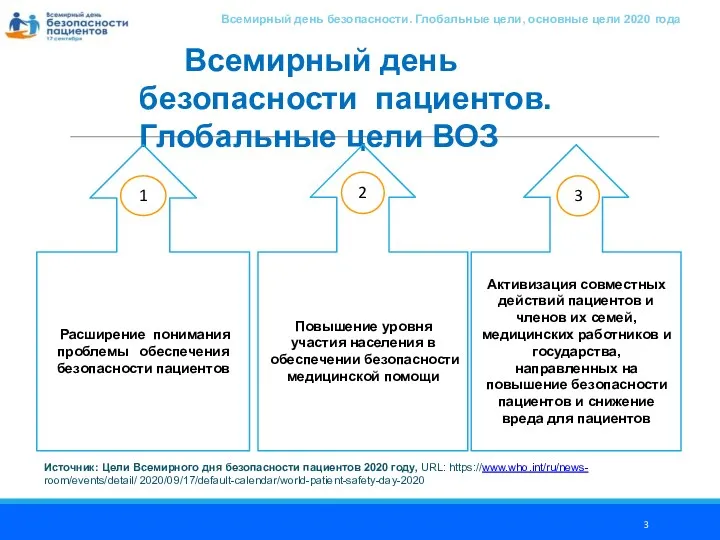 Всемирный день безопасности пациентов. Глобальные цели ВОЗ Повышение уровня участия населения в