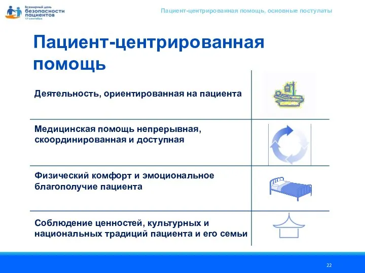 Пациент-центрированная помощь Пациент-центрированная помощь, основные постулаты