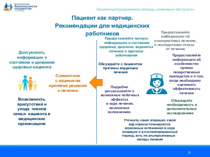 Пациент как партнер. Рекомендации для медицинских работников Совместное с пациентом принятие решения