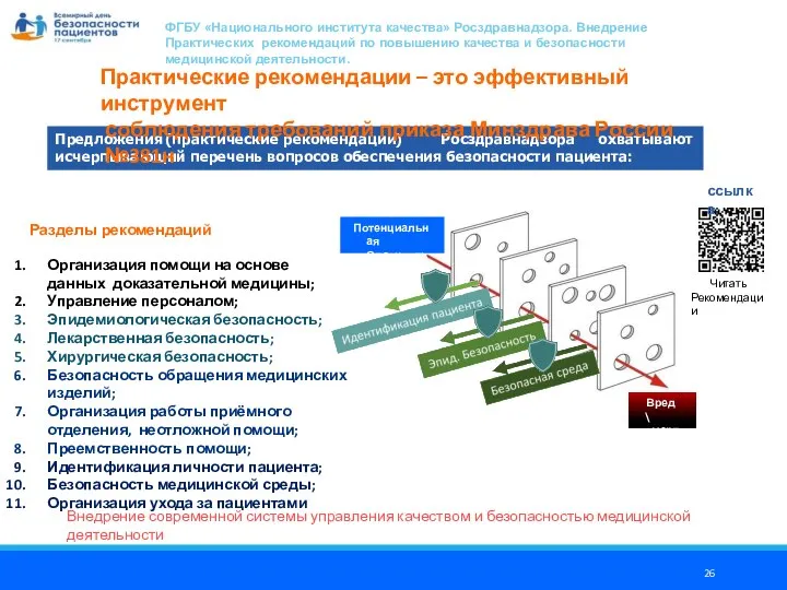 ФГБУ «Национального института качества» Росздравнадзора. Внедрение Практических рекомендаций по повышению качества и