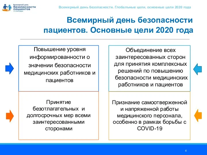 Всемирный день безопасности пациентов. Основные цели 2020 года Повышение уровня информированности о