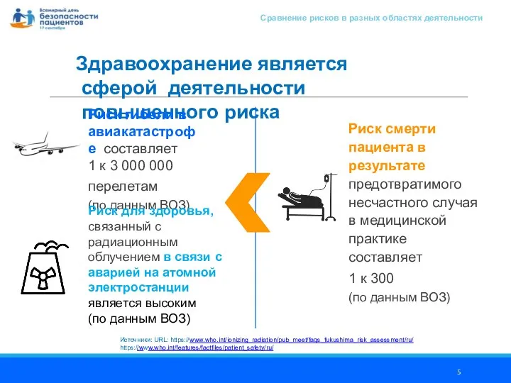 Здравоохранение является сферой деятельности повышенного риска Риск гибели в авиакатастрофе составляет 1