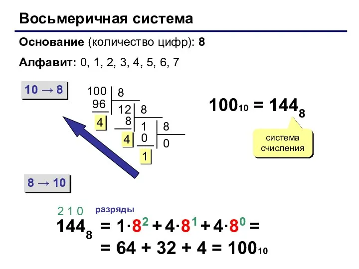 Восьмеричная система Основание (количество цифр): 8 Алфавит: 0, 1, 2, 3, 4,