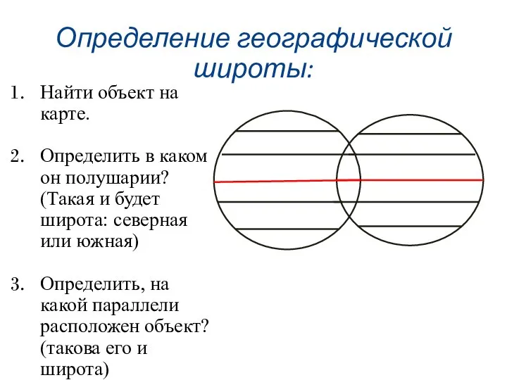 Определение географической широты: Найти объект на карте. Определить в каком он полушарии?