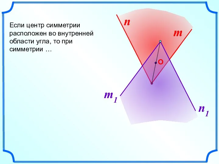 n Если центр симметрии расположен во внутренней области угла, то при симметрии … m