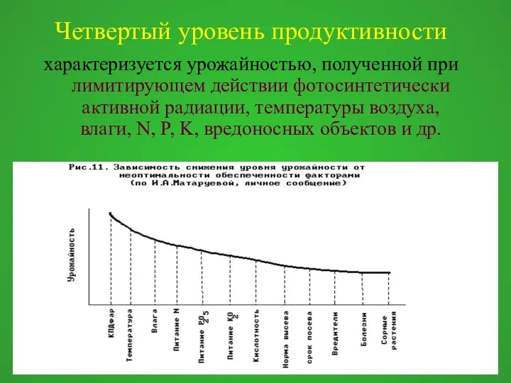 Четвертый уровень продуктивности характеризуется урожайностью, полученной при лимитирующем действии фотосинтетически активной радиации,