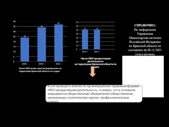 СПРАВОЧНО: По информации Управления Министерства юстиции Российской Федерации по Брянской области по