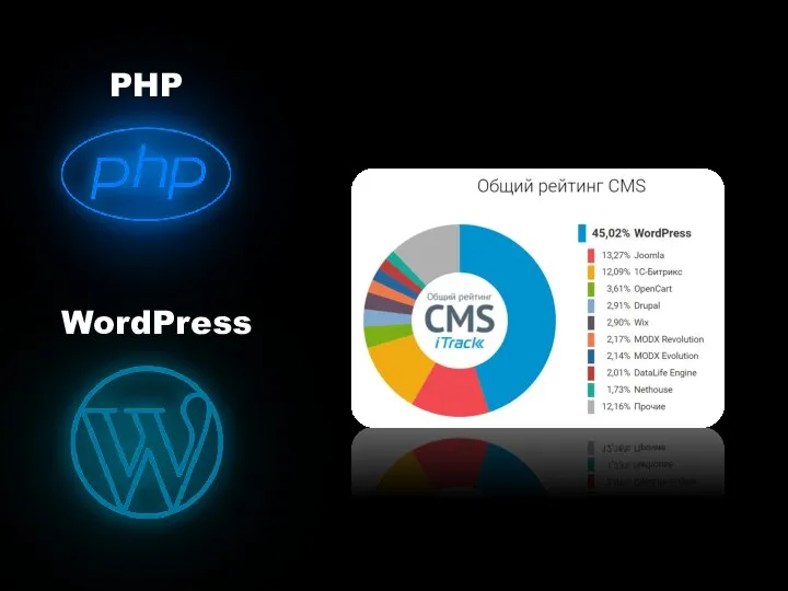 PHP WordPress