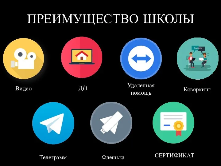 ПРЕИМУЩЕСТВО ШКОЛЫ Видео Д/З Удаленная помощь Телеграмм Флешька СЕРТИФИКАТ Коворкинг