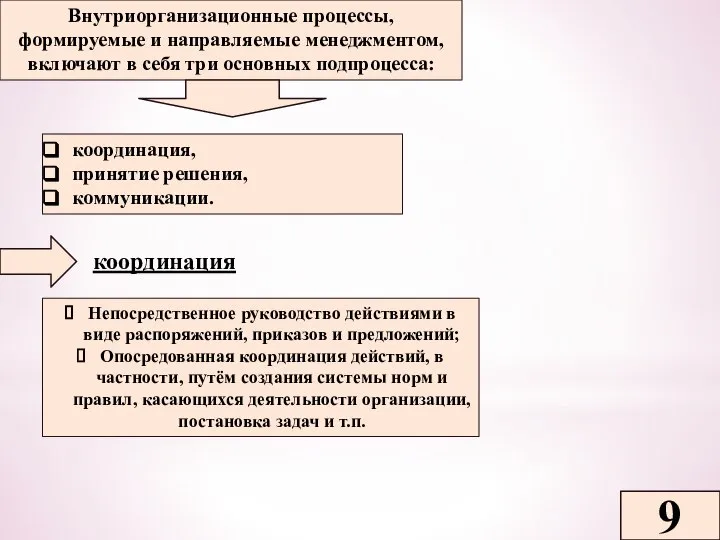 9 Внутриорганизационные процессы, формируемые и направляемые менеджментом, включают в себя три основных