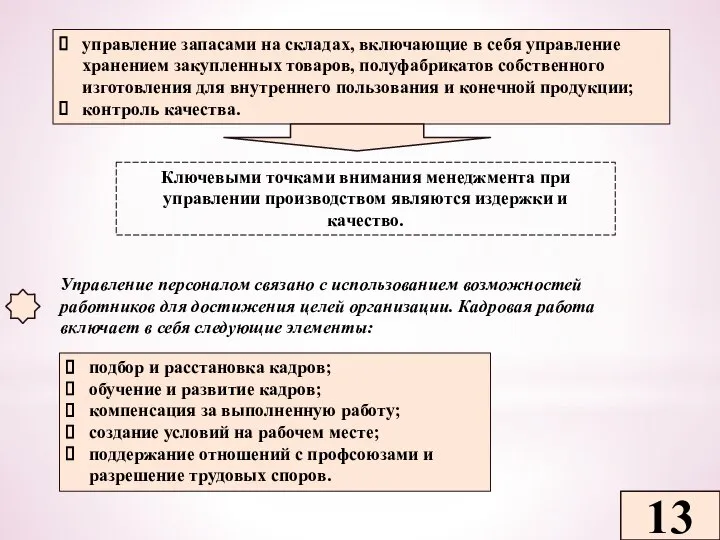 13 управление запасами на складах, включающие в себя управление хранением закупленных товаров,