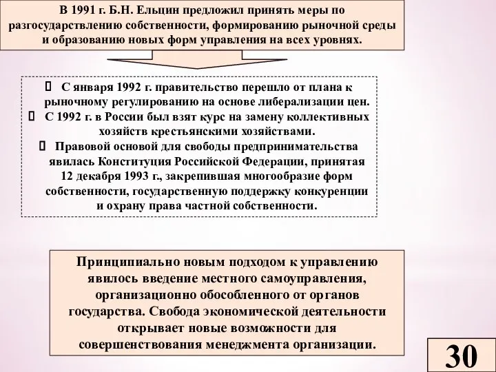 30 В 1991 г. Б.Н. Ельцин предложил принять меры по разгосударствлению собственности,