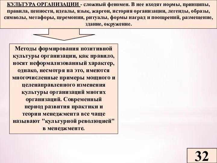 32 КУЛЬТУРА ОРГАНИЗАЦИИ - сложный феномен. В нее входят нормы, принципы, правила,