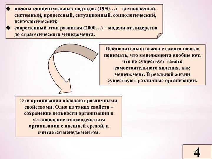 школы концептуальных подходов (1950…) – комплексный, системный, процессный, ситуационный, социологический, психологический; современный