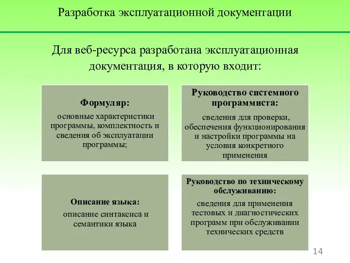 Разработка эксплуатационной документации Для веб-ресурса разработана эксплуатационная документация, в которую входит: