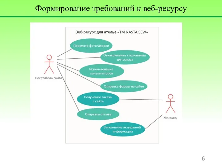 Формирование требований к веб-ресурсу