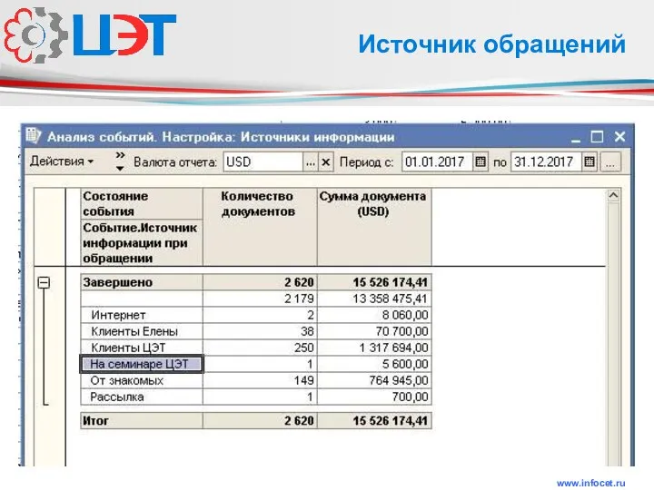 www.infocet.ru Источник обращений