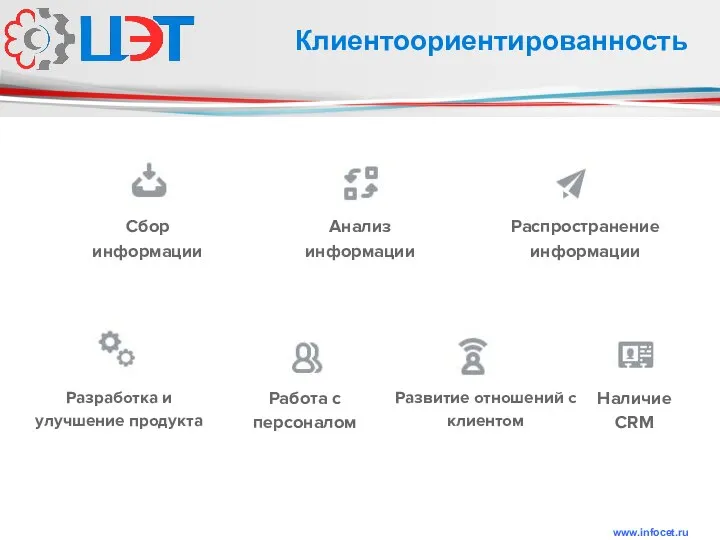 www.infocet.ru Клиентоориентированность Сбор информации Анализ информации Распространение информации Разработка и улучшение продукта