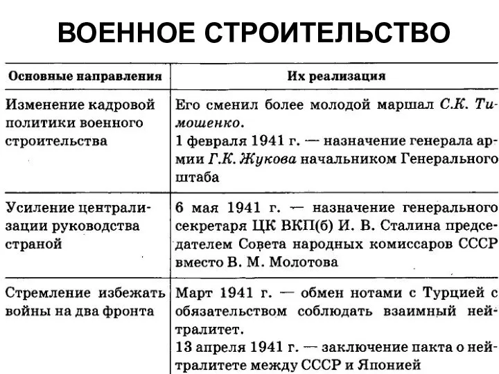 ВОЕННОЕ СТРОИТЕЛЬСТВО