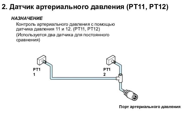 2. Датчик артериального давления (PT11, PT12) НАЗНАЧЕНИЕ Контроль артериального давления с помощью