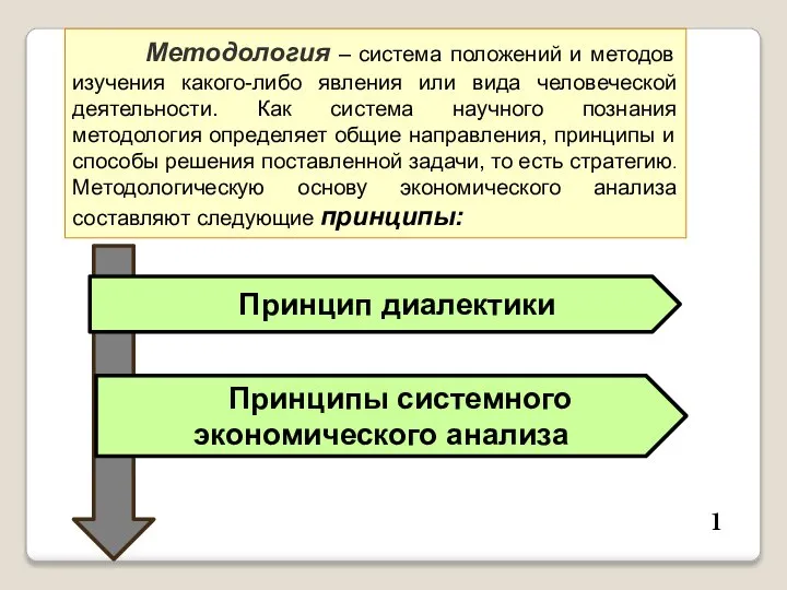 Принцип диалектики Принципы системного экономического анализа Методология – система положений и методов