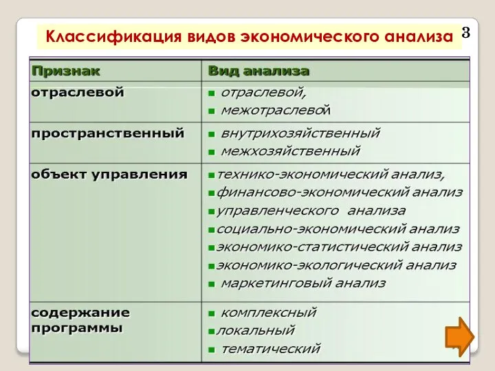 Классификация видов экономического анализа 3