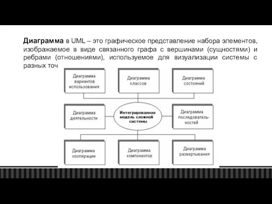 Диаграмма в UML – это графическое представление набора элементов, изображаемое в виде