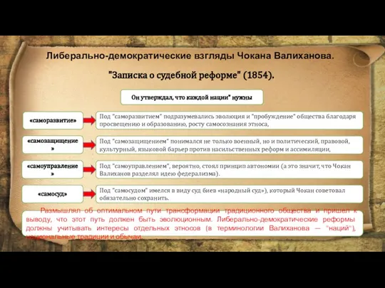 "Записка о судебной реформе" (1854). Либерально-демократические взгляды Чокана Валиханова. Размышлял об оптимальном