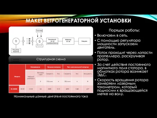 МАКЕТ ВЕТРОГЕНЕРАТОРНОЙ УСТАНОВКИ Порядок работы: Включаем в сеть. С помощью регулятора мощности