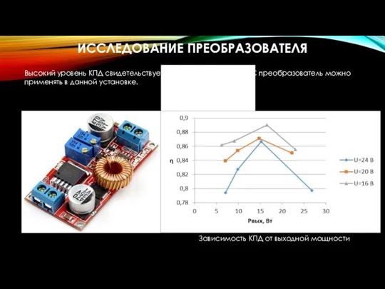 ИССЛЕДОВАНИЕ ПРЕОБРАЗОВАТЕЛЯ Высокий уровень КПД свидетельствует о том, что данный DC-DC преобразователь