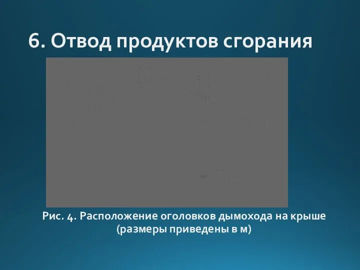 6. Отвод продуктов сгорания Рис. 4. Расположение оголовков дымохода на крыше (размеры приведены в м)