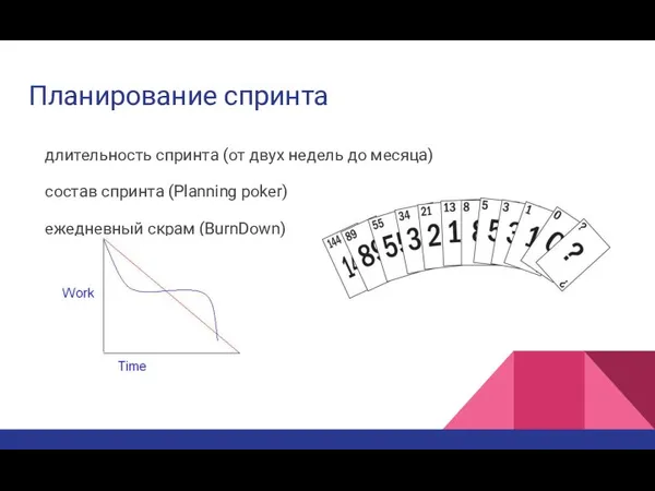 Планирование спринта длительность спринта (от двух недель до месяца) состав спринта (Planning poker) ежедневный скрам (BurnDown)