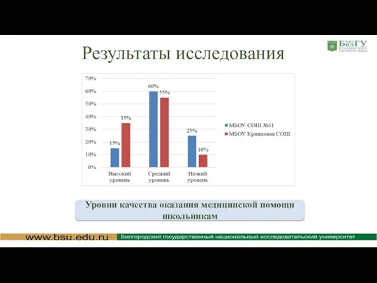 Результаты исследования Уровни качества оказания медицинской помощи школьникам